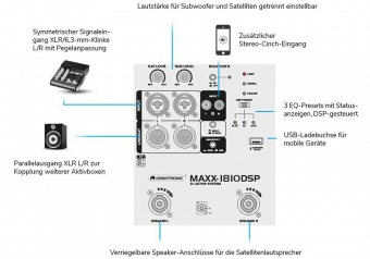 Omnitronic MAXX-1810DSP