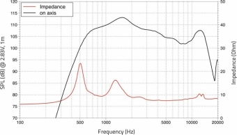 Lavoce DF14.30T 1,4 Zoll  Kompressionstreiber, Ferrit