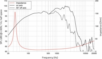 Lavoce WAF153.02