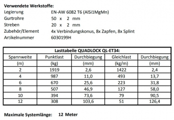 Alutruss Quadlock QL-ET34-210