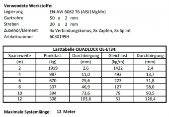 Alutruss Quadlock QL-ET34-4500