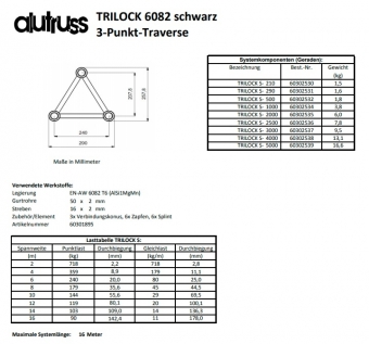 Alutruss Trilock S-1000