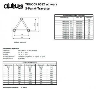 Alutruss Trilock S-PAL-33