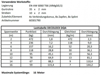 Alutruss Decolock DQ4-250