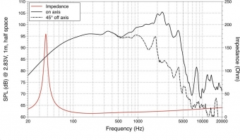 Lavoce WAF154.03