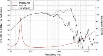 Lavoce WSF152.50