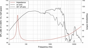 Lavoce WSN152.50