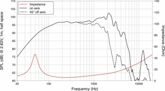 Lavoce WSF122.02