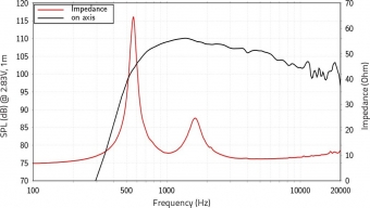 Lavoce DN14.300T 1,4 Zoll  Kompressionstreiber, Neodym