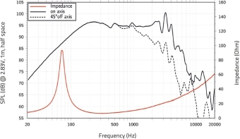 Lavoce WAF102.50A-16