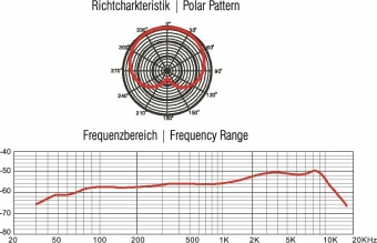 Omnitronic MIC 77M