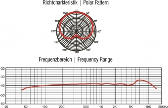 Omnitronic MIC 77H
