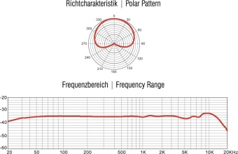 Omnitronic MIC CM-77