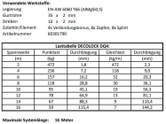 Alutruss Decolock DQ4-200