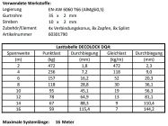 Alutruss Decolock DQ4-S200