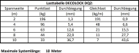Alutruss Decolock DQ2-PAC21H