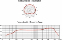 Omnitronic MIC SHD-1